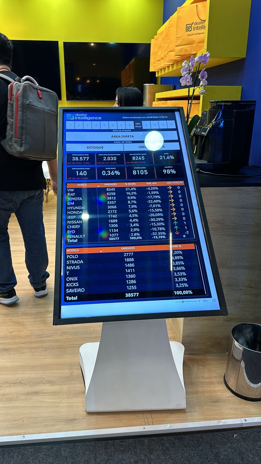 Imagem 3 - Fenabrave - Dealernet